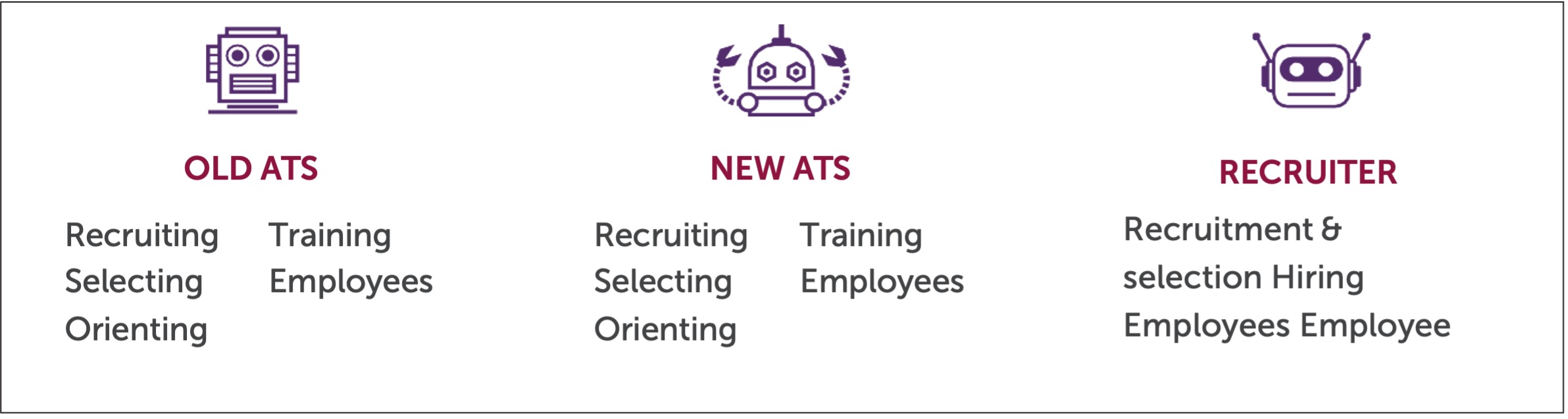 Système de suivi des candidats